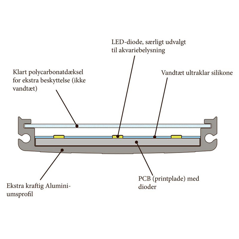 Akvastabil Lumax Hvid Led-Arma